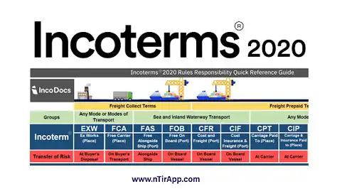 اینکوترمز 2020