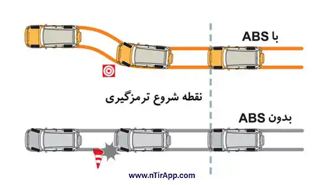 ترمز ABS چیست