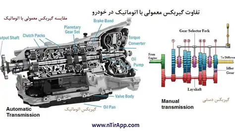 مقایسه گیربکس اتوماتیک و دستی