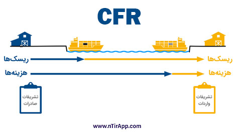 نحوه حمل و نقل در CFR