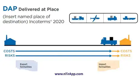 نحوه حمل و نقل در DAP اینکوترمز