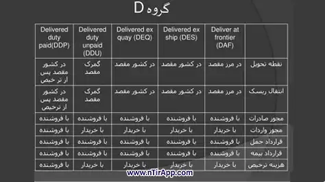 اینکوترمز DEQ