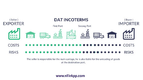 اینکوترمز DAT چیست؟