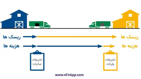 قواعد اینکوترمز CPT