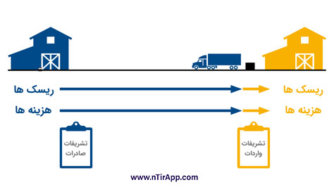 قاعده DPU چیست