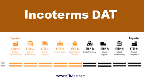 وظایف خریدار در اینکوترمز DAT