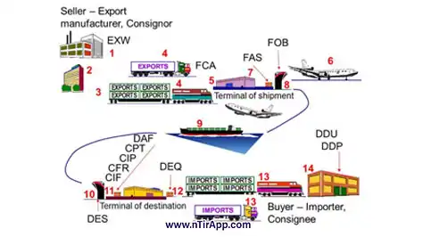 DAF در اینکوترمز