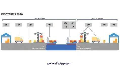 مزایا و معایب اینکوترمز CPT