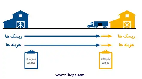 هزینه تخلیه کالا در DAP