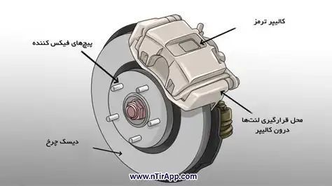 انواع لنت ترمز