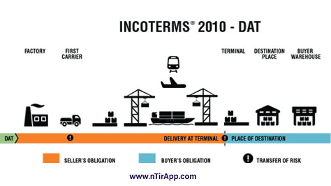 اینکوترمز DAT