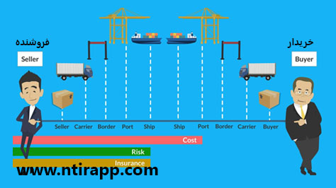 تعریف اینکوترمز