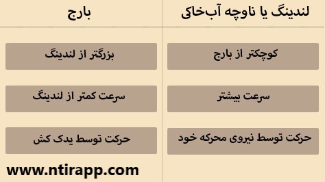 فرق لندینگ کرافت و بارج