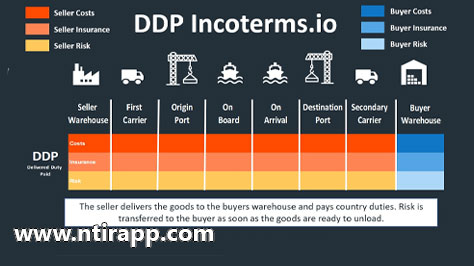 ترم DDP اینکوترمز