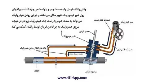 نحوه کار پمپ هیدرولیک