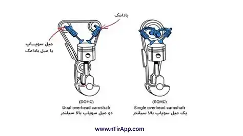 میل بادامک SOHC و DOHC 