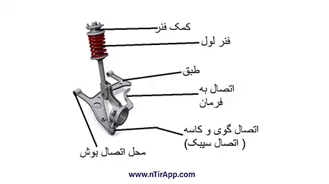 اجزای سیستم تعلیق