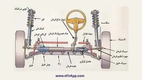 علت از کار افتادن سیستم هیدرولیک خودرو