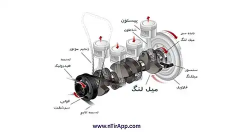 فلایویل چیست؟