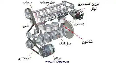 تعداد سیلندر ماشین