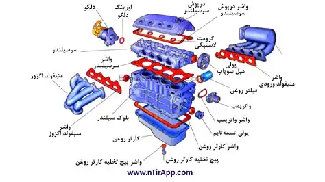 اجزای سیلندر