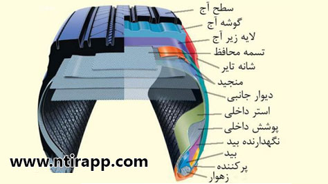 قسمت های تشکیل دهنده لاستیک خودرو