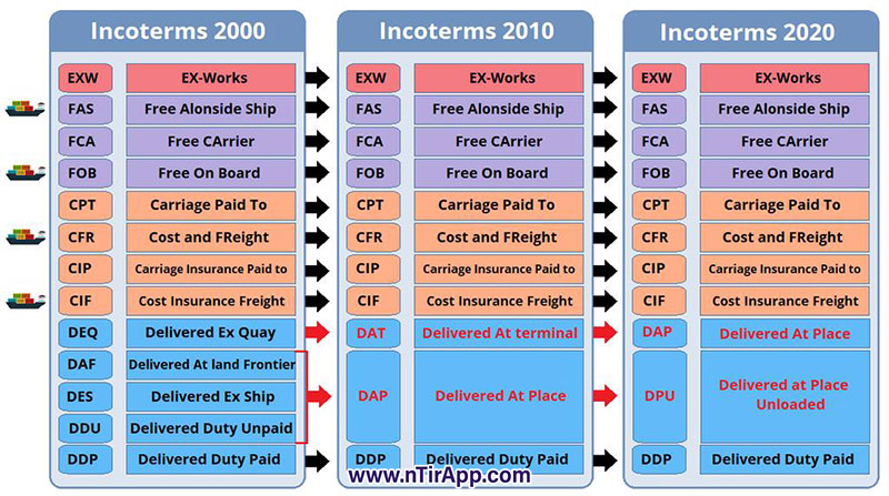 incoterms چیست