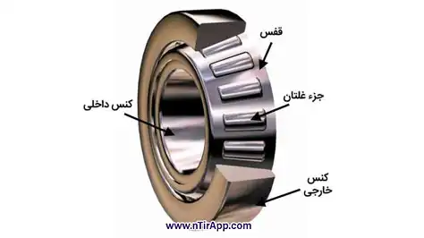 رولبرینگ استوانه ای تک ردیفه