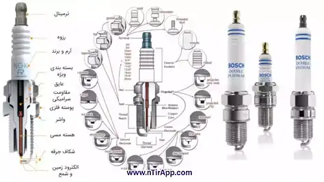 اجزای شمع خودرو