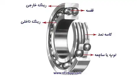 وظیفه رولبرینگ خودرو