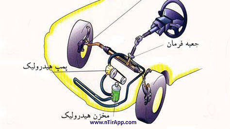 قطعات تشکیل دهنده جعبه فرمان