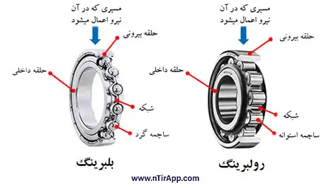 اجزای رولبرینگ