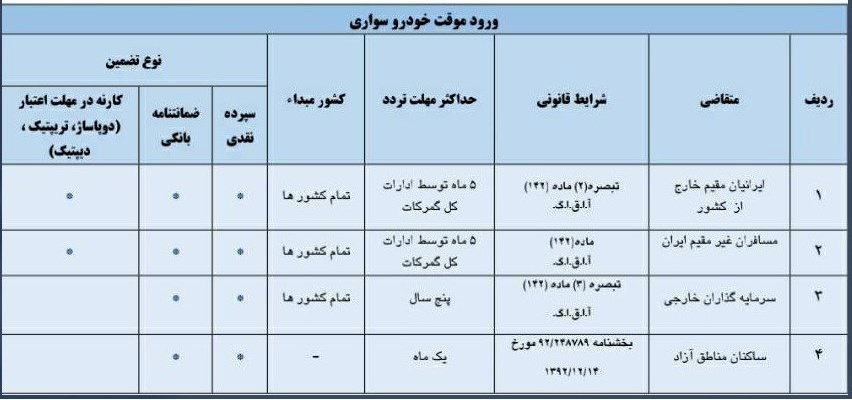 ورود موقت خودروی گردشگران