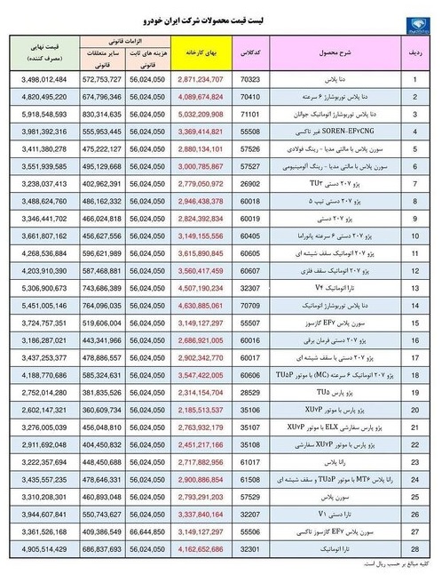 قیمت های جدید ایران خودرو