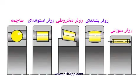 انواع رولبرینگ