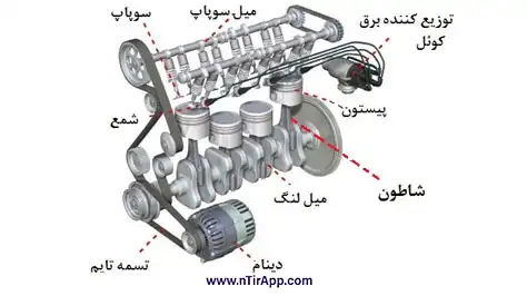 عوامل موثر در خرابی تسمه تایم