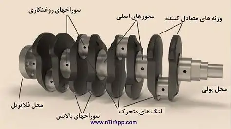 اجزای میل لنگ